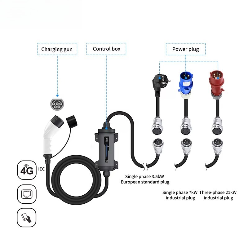 ปลั๊กชาร์จรถยนต์ไฟฟ้าแบบ Type  - Type 2 Portable Ev Charger 11Kw Cee บทวิจารณ์และราคา
