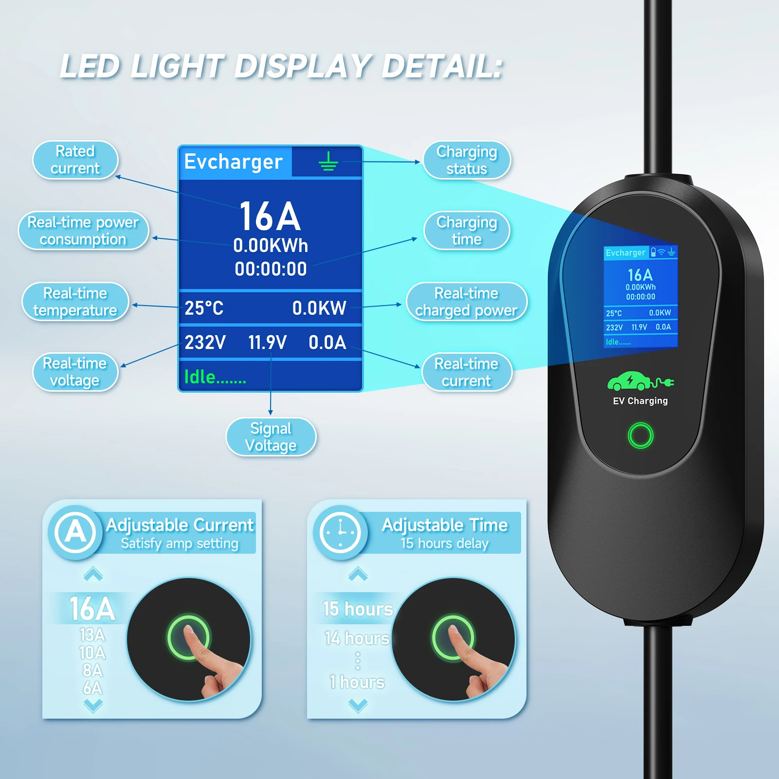 เครื่องชาร์จรถยนต์ไฟฟ้าแบบพกพา - Type 2 Portable Ev Charger 11Kw Cee บทวิจารณ์และราคา